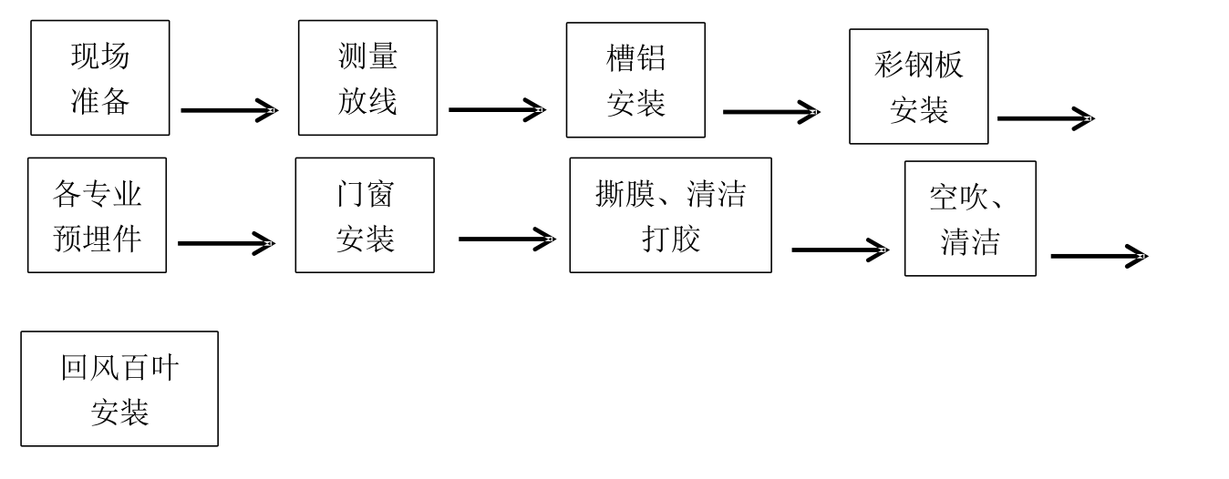 凈化車間裝修工程.png