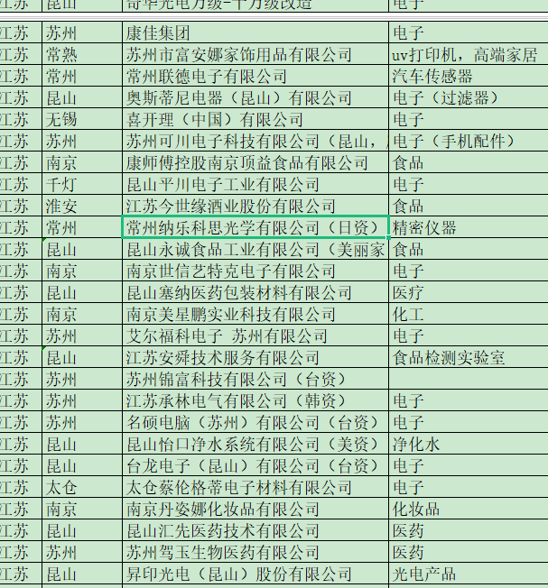 無塵車間裝修合作企業.png